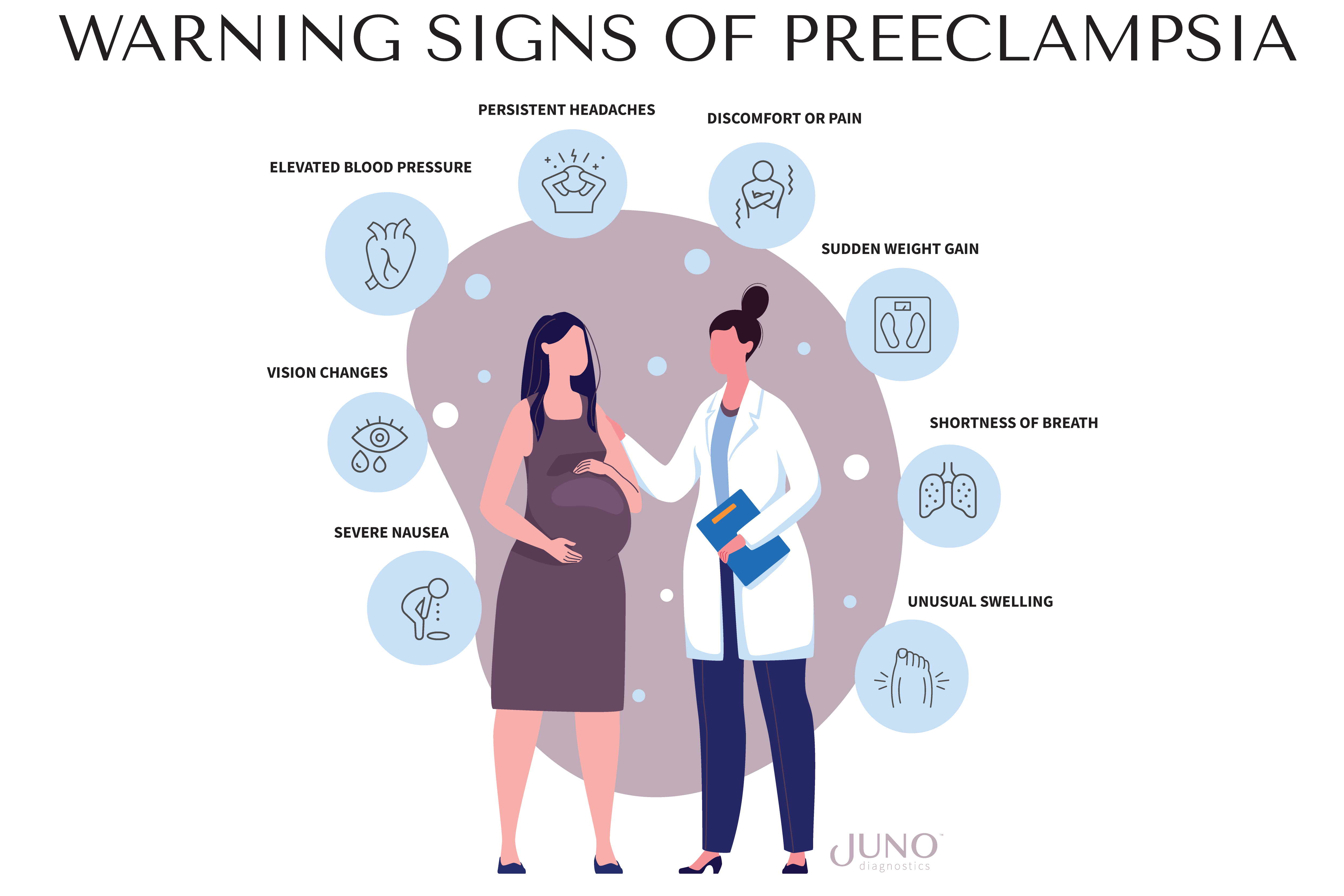 Preeclampsia Warning Signs Infographic